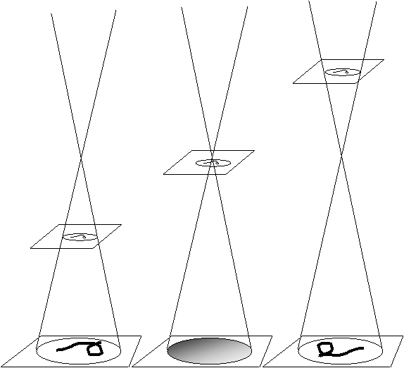 elementary geometry of STEM mode