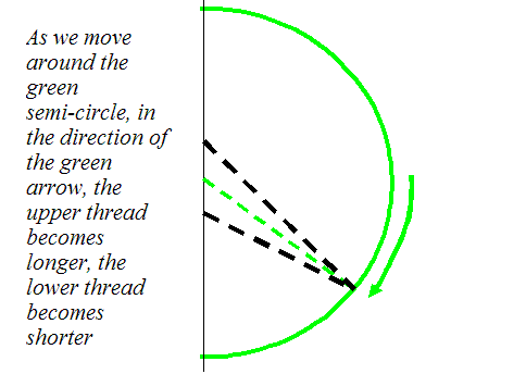 Gaussian surface for Young's slits