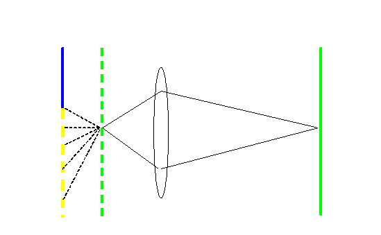 Imaging the Fresnel fringe