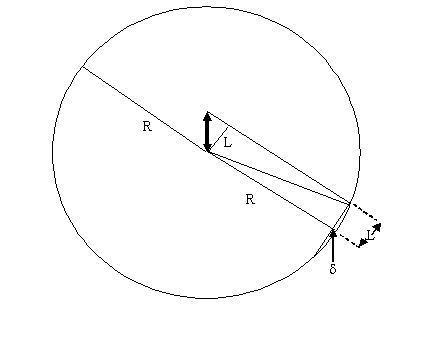 parallel thread construction