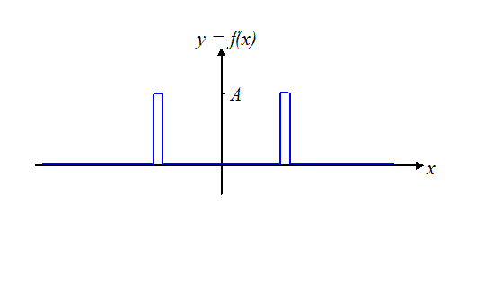 function of two
slits