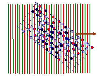 product of atoms and fourier component