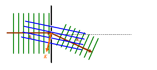 all waves and periodicities involved