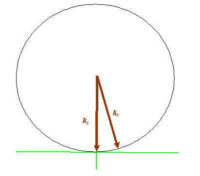 Ewald sphere for electron microscope