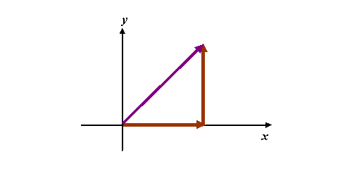 added k-vectors