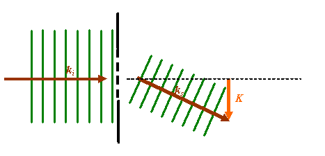 grating K vector