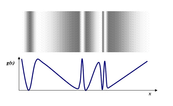 convolution