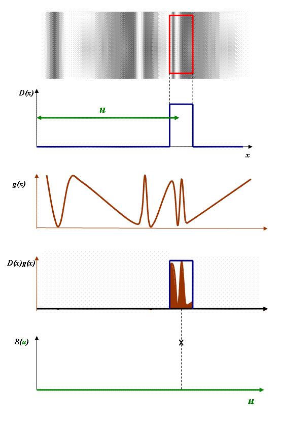 convolution