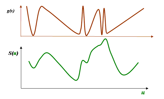 convolution complete