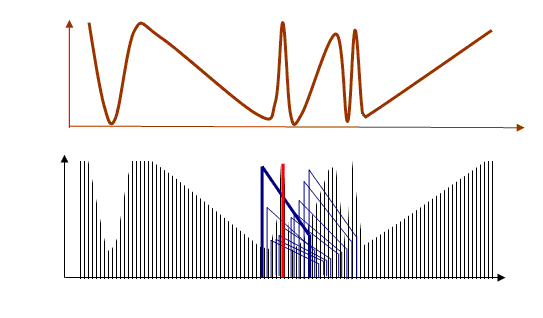 convolution