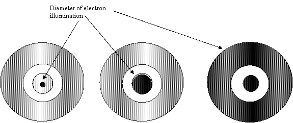 elementary geometry of STEM mode