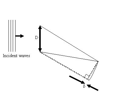 parallel thread construction