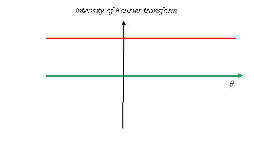 Constant intensity