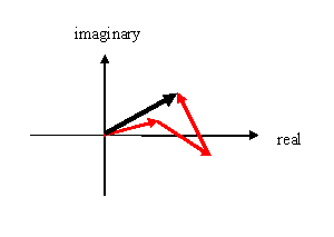 wave function across
harbour wall