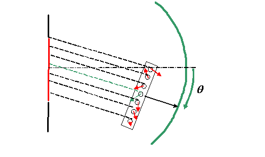 mechanical Fourier transform
device