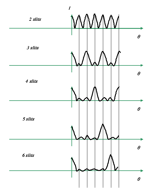 grating intensities