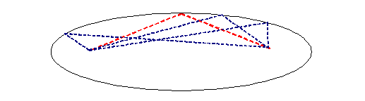 scatter ellipse