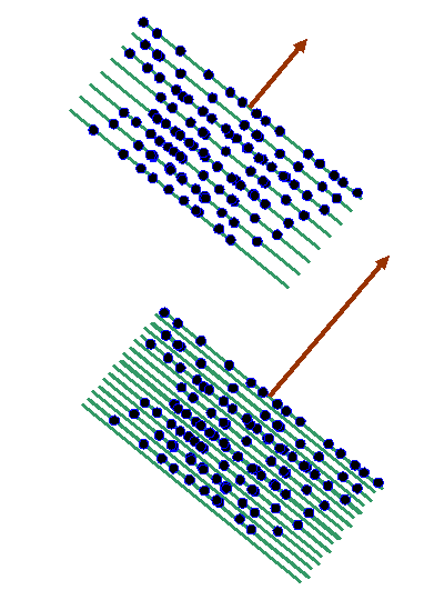 big scattering conditions