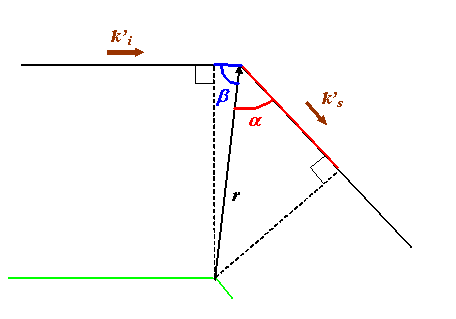 detail of dot product construct