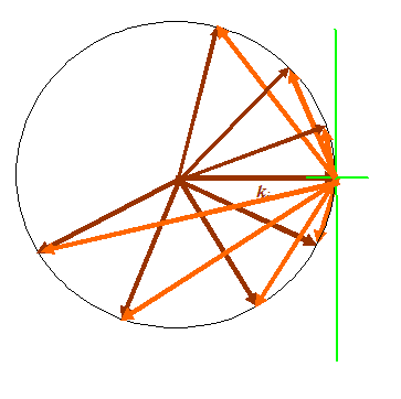 Ewald sphere