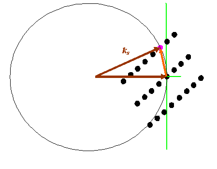 scattering condition satisfied