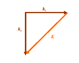 scattering vectors