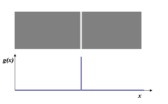 physical light delta function