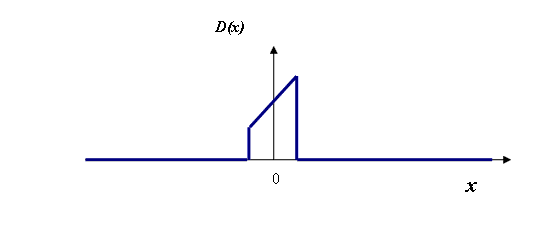 uneven detector